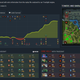 An excerpt of some of the stats collected during game 5 of the Dota 2 China Supermajor’s grand finals, including net worth shifts, lane positions, and hero kills.
